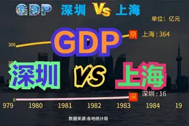 深圳10年内能否超越上海成为中国第一城？深圳VS上海历年GDP对比视频封面