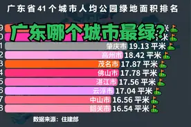 广东41个城市人均公园绿地面积排名，广州仅排第4,深圳进不了前20视频封面