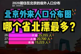 842万北漂！哪个省最多？北京外来人口分布：山东第3，河南第2视频封面