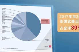 全球军售趋势报告发布，美国利用战争赚得盆满钵满视频封面