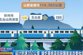 设计时速350公里！雄忻高铁项目获国家发改委批复|山西新闻联播视频封面