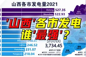 谁是山西发电小能手？山西各市历年发电量，1999-2021视频封面