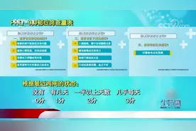你离抑郁症有多远？PHQ-9抑郁症筛查量表来帮您测一测|生活圈视频封面