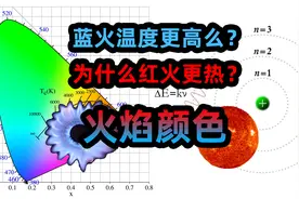 蓝色火焰温度高？红色火焰更暖和？火焰颜色与温度，火焰鉴定视频封面