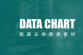 【动态PPT】数据分析业绩报告图形图表饼图柱状条形折线图PPT模板视频封面