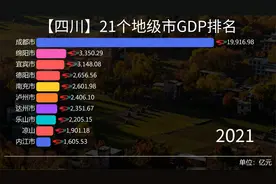 四川21个地级市GDP排名，谁是“天府之国”最具潜力城市？视频封面