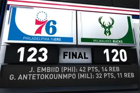 NBA全场集锦：76人123-120雄鹿 恩比德42分14篮板5助攻助队取胜！视频封面