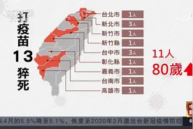 台湾已有13名老人接种阿斯利康疫苗后死亡视频封面