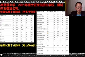 北京师范大学，2021年硕士研究生招生学校，复试基本分数线公布视频封面