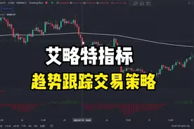 艾略特指标 EMA(200)：疯狂的趋势跟踪交易策略（62%的成功率）视频封面