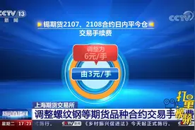 上海期货交易所：调整螺纹钢等期货品种合约交易手续费视频封面