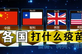 各国都在打什么疫苗？国药vs科兴vs辉瑞vs阿斯利康vs康希诺vs强生视频封面