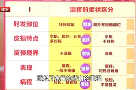 如何区分湿疹的症状？中医世家治疗有方法视频封面