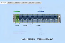 华为     CIS安装 配置服务器RAID(高级版小型化场景)视频封面