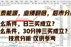 永泰能源，业绩翻倍，三类买点能否成立？日线三买，30分钟三买？视频封面