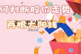 如何利用“双响炮K线形态”视频封面
