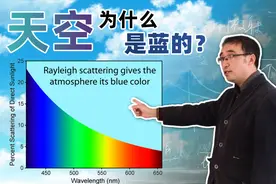 天空为什么是蓝的？李永乐老师第一个科普视频【重制版】视频封面