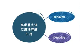 【高考英语】重点动词用法详解及动词变形 Consume  Describe