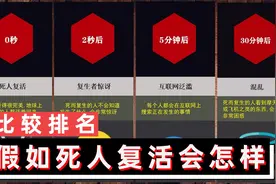 比较排名：假如死人都复活了，世界会变成什么样？视频封面