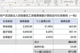 2021年9月深户灵活就业人员最低社保缴费视频封面