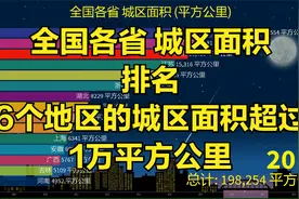 全国各省城区面积, 排名, 6个地区的城区面积超过1万平方公里视频封面