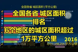 全国各省城区面积, 排名, 6个地区的城区面积超过1万平方公里视频封面