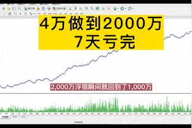 现货交易技巧，期货交易规则和操作方法，cppi投资策略是什么视频封面