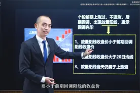 【凯说机构】回调完毕买入法视频封面