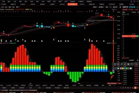 中兵红箭股票分析视频封面
