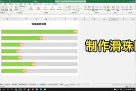 Excel数据可视化：制作滑珠图，多项目完成率对比首选图表视频封面
