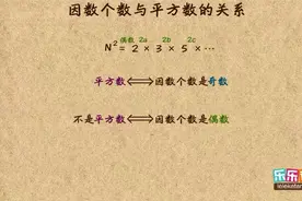 【数论】 18 因数个数与完全平方数视频封面