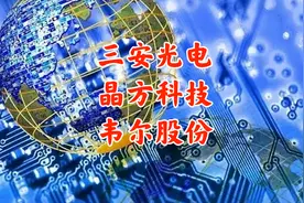 如何通过复盘找到强势板块？如何通过指标找强势三安光电晶方科技视频封面