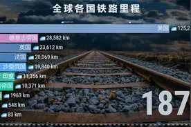 全球各国铁路里程十强榜1825-2019，和谐 复兴 新时代强国历程！视频封面