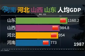 河南河北山西山东人均GDP对比，北方四省谁最富？视频封面