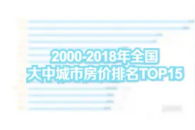 2000-2018年全国大中城市房价排名TOP15，你向往的城市上榜了吗？视频封面