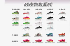 618选鞋指南耐克篇：NIKE跑鞋系列怎么选？耐克最值得入的8双跑鞋视频封面