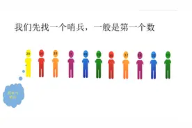 五分钟让你理解快速排序