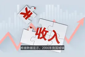 20年前的1000元，相当于现在的多少钱？知道结果感到变化太快了！