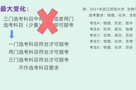 2024年高考选考科目要求解读视频封面