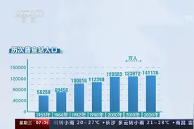 一图看懂 第七次全国人口普查：从“四万万同胞”到“14.1178亿”视频封面