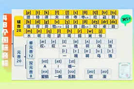 48个国际音标正确读音，跟着老师读两遍，您就能掌握了，来吧！