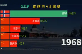 北欧强国，挪威经济发展如何？中国直辖市与挪威经济比较视频封面