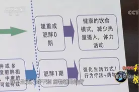 肥胖的原因有3种，你是哪种？专家给出不同的减肥方法|职场健康课视频封面