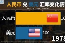 1978至2021人民币兑换美元汇率情况如何？看100美元值多少人民币视频封面