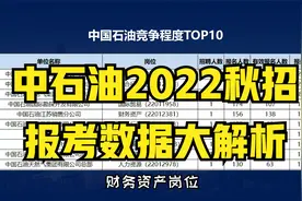 中石油秋招报考数据大解析，竞争程度top10，知己知彼更好应对视频封面