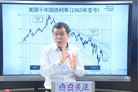 我所了解的美国股市往事和现状（有参考意义）视频封面