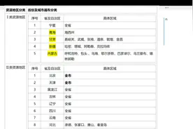 第1课：光伏的Ⅰ、Ⅱ、Ⅲ类资源地区视频封面