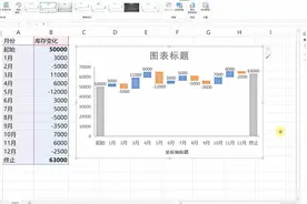 EXCEL瀑布图的制作