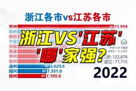苏杭争霸？浙江和江苏各市GDP对比排行榜@DOU+小助手视频封面