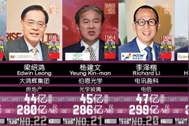 2022中国富豪榜 -   福布斯最新排行！[中国香港]视频封面